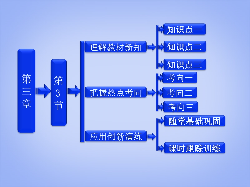 (四川专版)2014高考物理 第三章 第3节 磁感应强度 磁通量课件 新人教版选修3-1.ppt_第1页