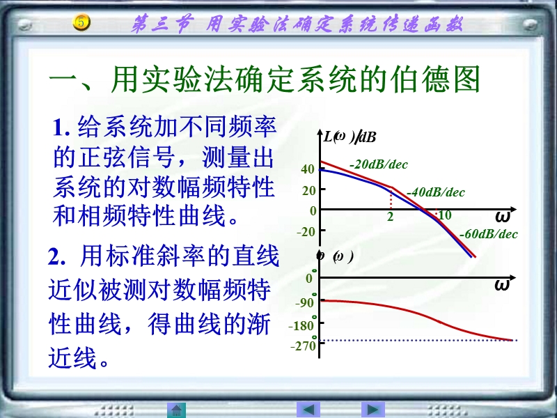 用实验法确定系统传递函数.ppt_第2页