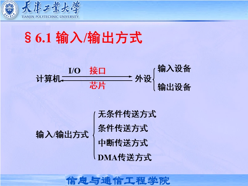 8086中断系统.ppt_第3页