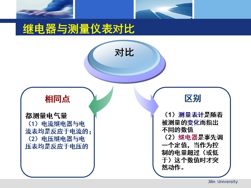 chapter01-02-常规继电器认识_2011.09.23..ppt_第3页