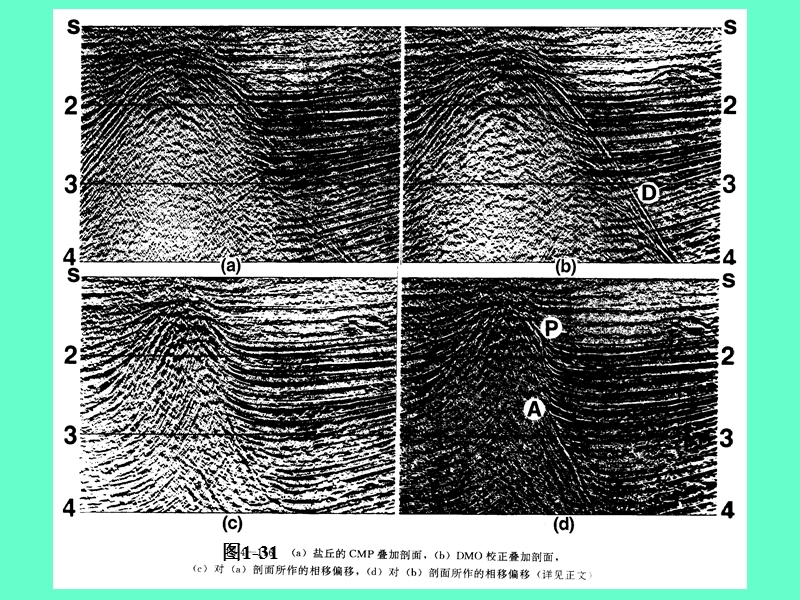 0-2-叠前-深度-三维偏移成像解析.ppt_第2页