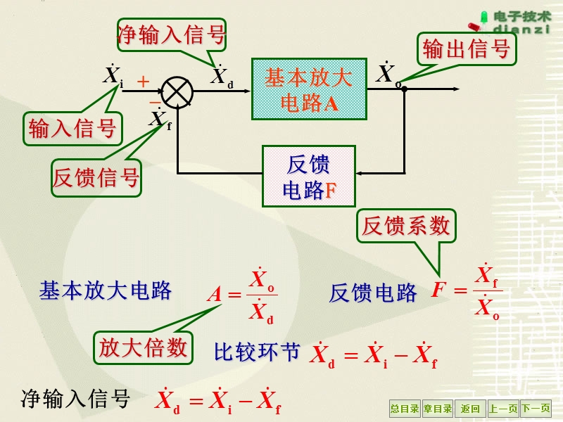 17章 电子电路中的负反馈.ppt_第3页