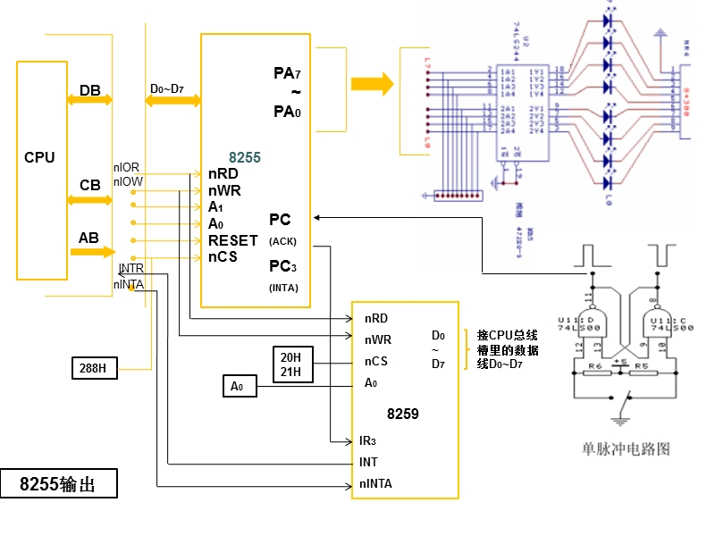 8255方式一输入输出(中断)new.ppt_第3页