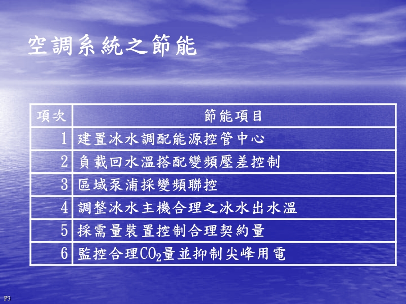 0-节约能源园区.ppt_第3页