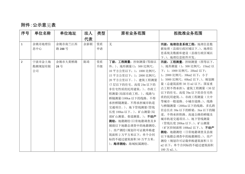 附件：公示意见表.doc_第1页