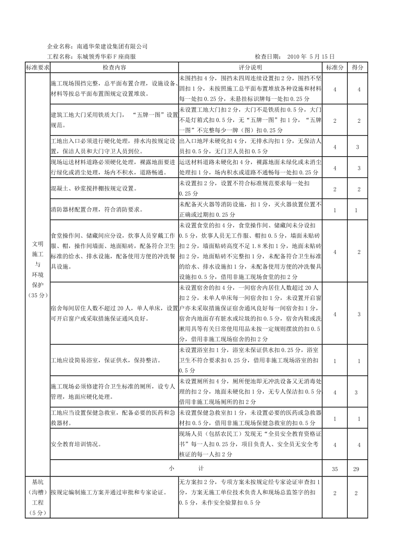 安全质量标准化工地评分表.doc_第2页