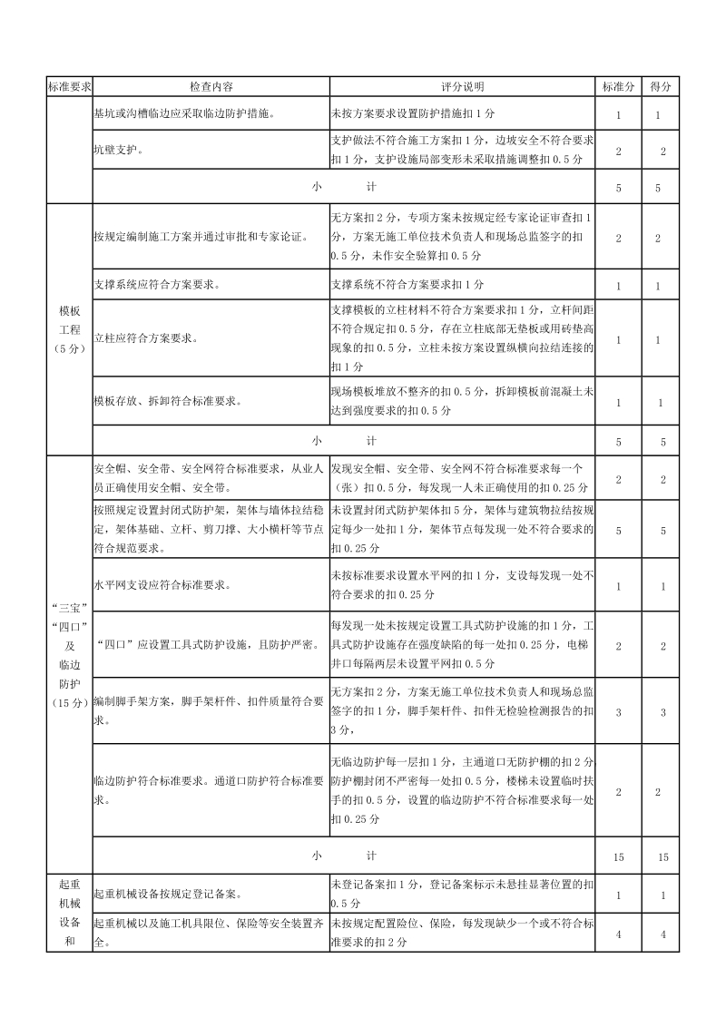 安全质量标准化工地评分表.doc_第3页