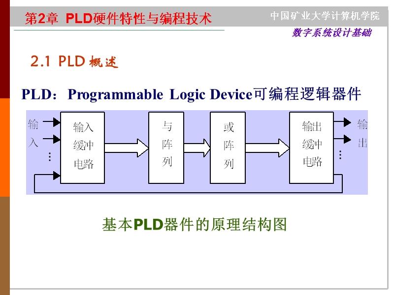 第2章 PLD硬件特性与编程技术2.ppt_第2页