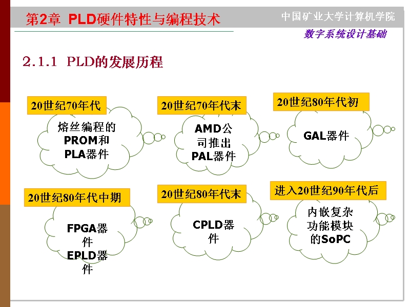 第2章 PLD硬件特性与编程技术2.ppt_第3页