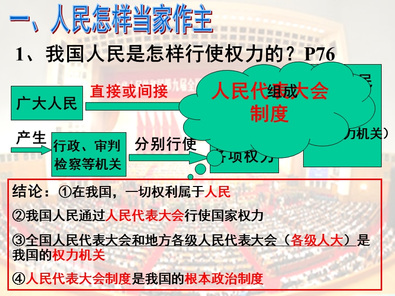 14人民当家作主的法治国家(修改 ).ppt_第3页