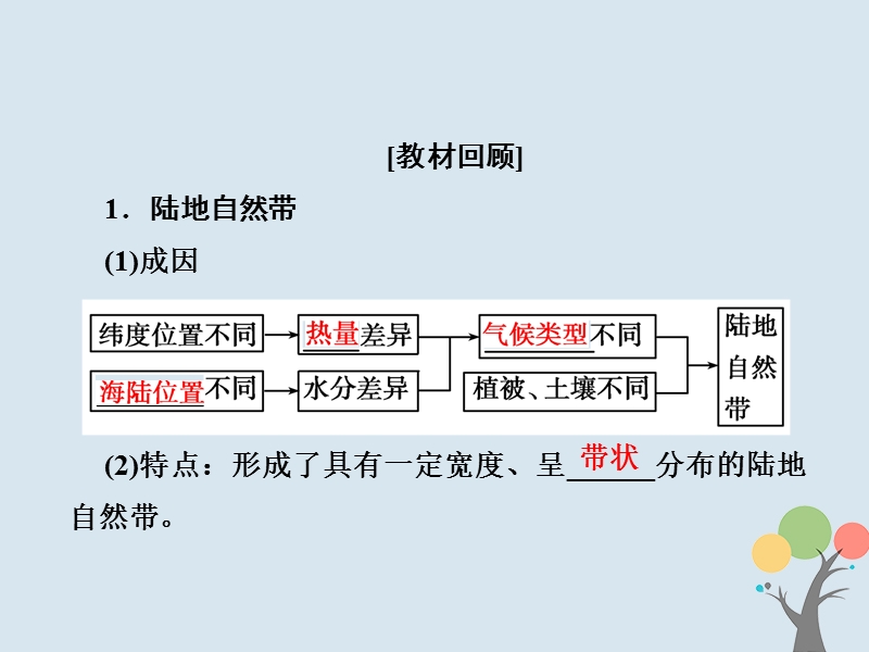 2018届高考地理总复习 第五章 自然地理环境的整体性与差异性 1-5-2 自然地理环境的差异性课件 新人教版.ppt_第2页