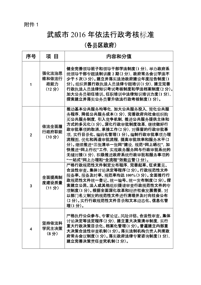 甘肃省2014年依法行政考核标准.doc_第1页