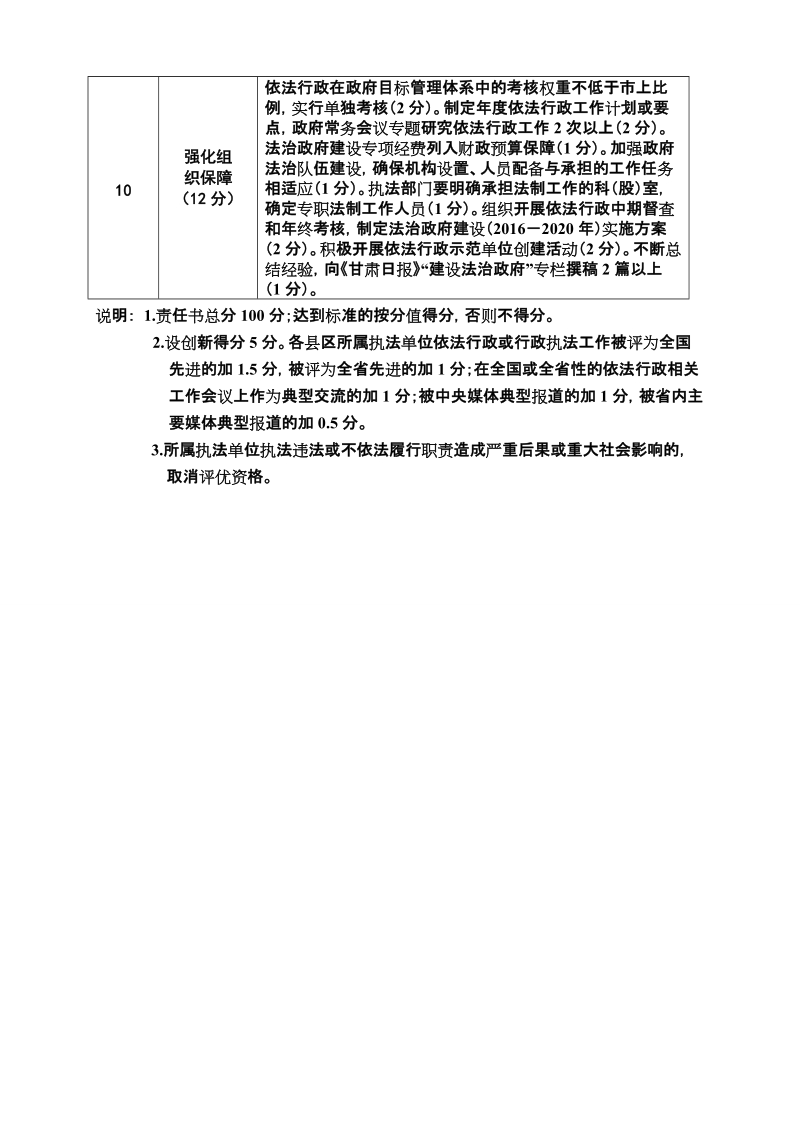 甘肃省2014年依法行政考核标准.doc_第3页