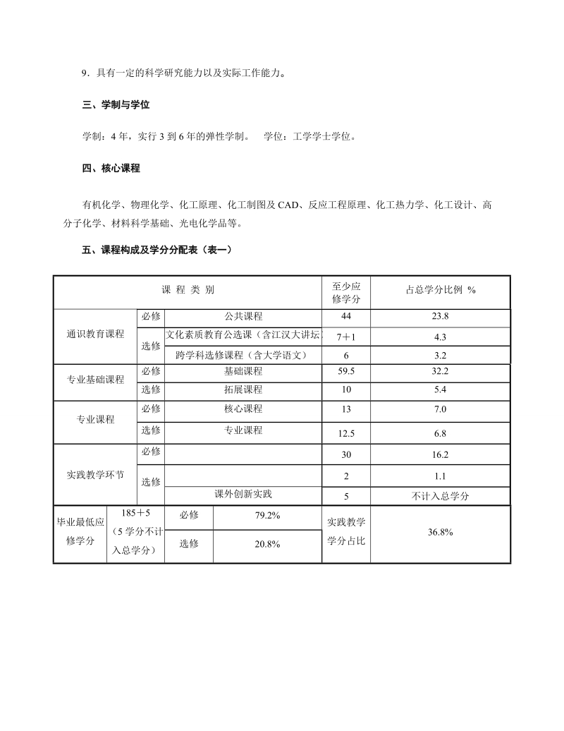 附件5按专业招生专业培养方案格式.doc_第2页