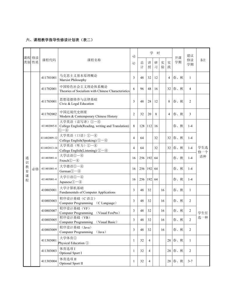 附件5按专业招生专业培养方案格式.doc_第3页