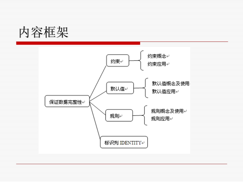 情境5 保证数据库中数据的完整性 4  第七讲 数据完整性.ppt_第3页