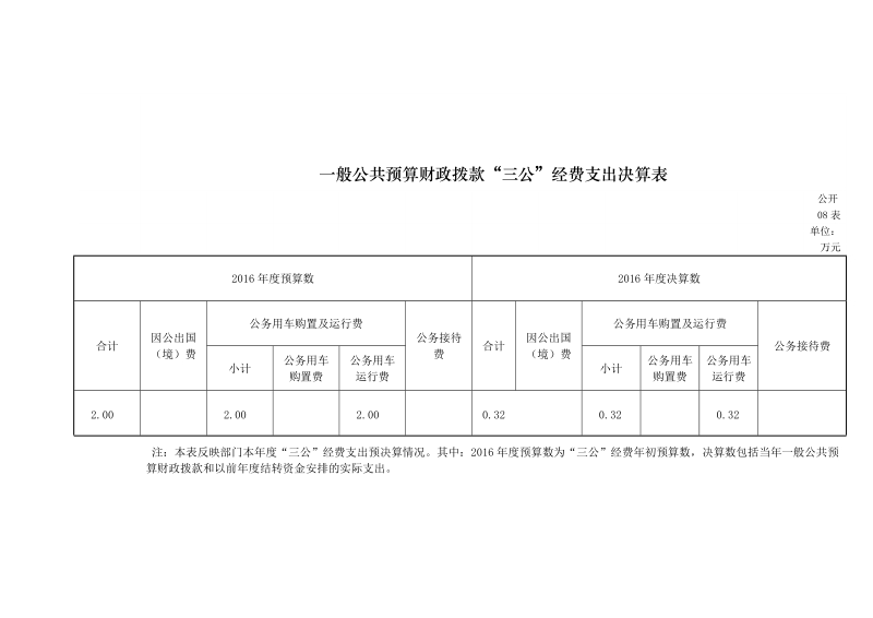 一般公共预算财政拨款三公&rdquo;经费支出决算表.doc_第1页