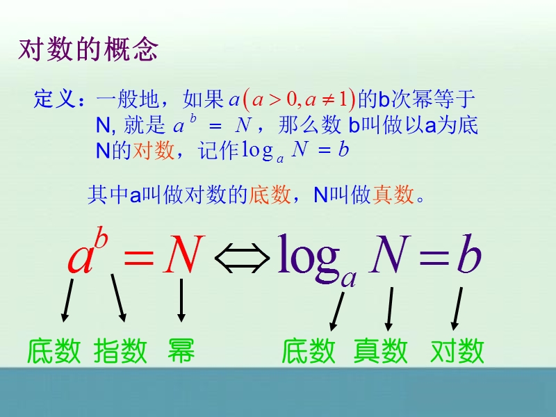 《对数函数》课件11（15张ppt）（人教b版必修1）.ppt_第2页