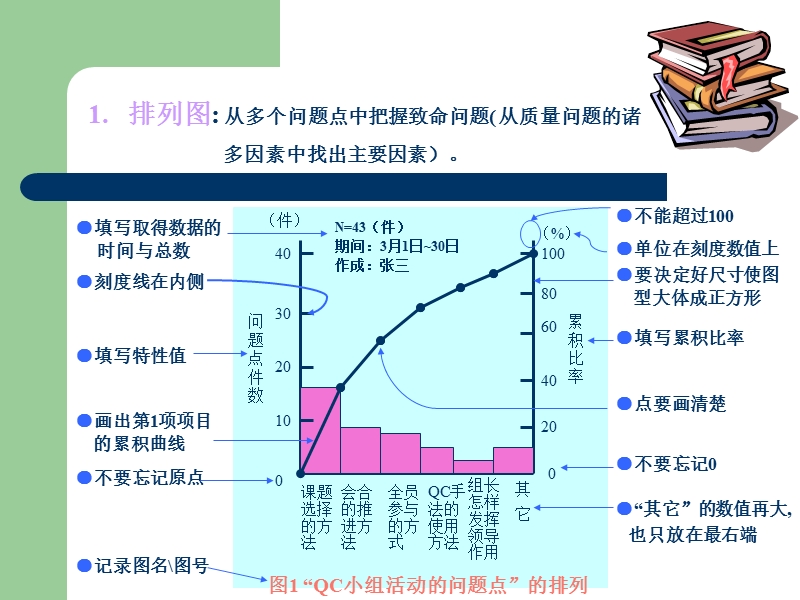 品质意识和品质管理培训附表qc七道具.ppt_第2页