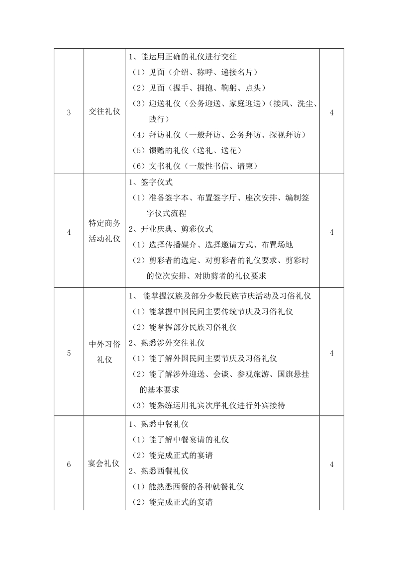 《商务礼仪》课程教学设计.doc_第2页