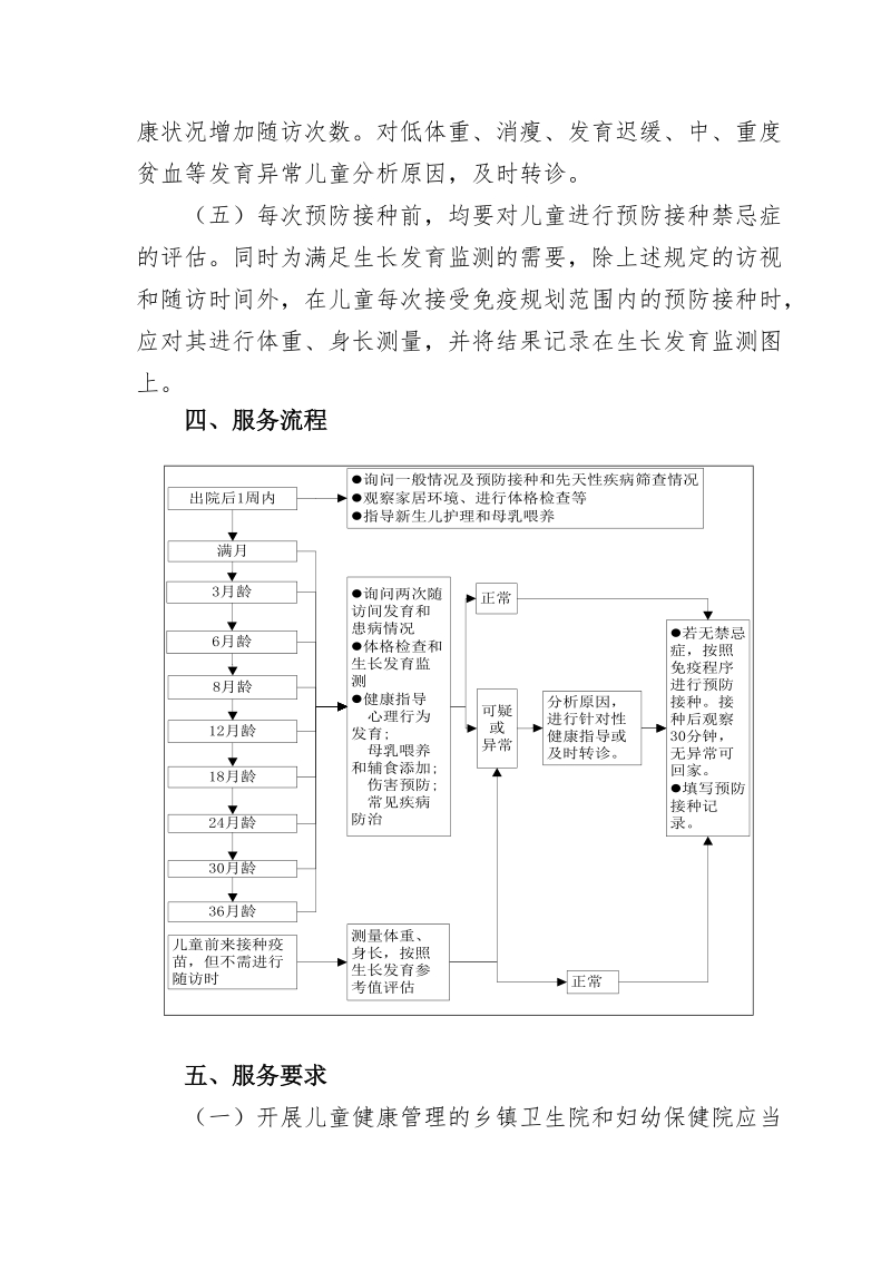 3 0-36月儿童健康管理项目方案.doc_第3页