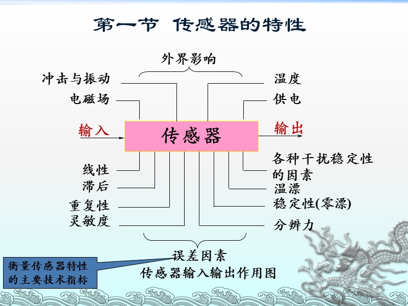 4常用传感器-03.ppt_第2页