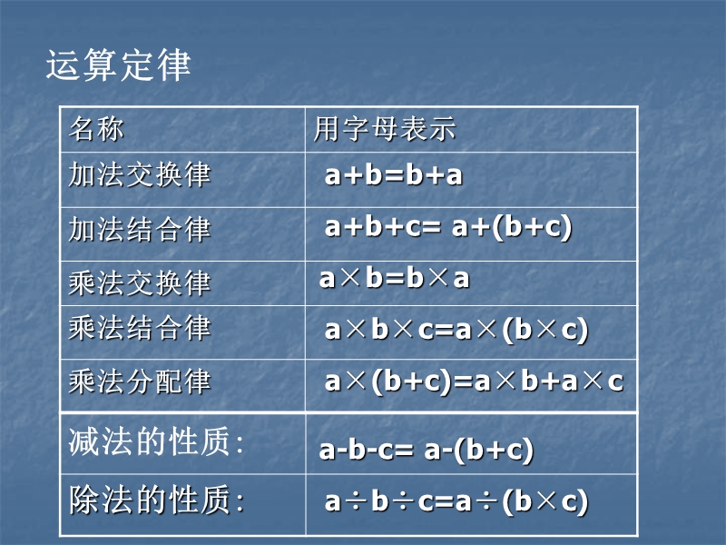 简便计算总复习ppt模版课件.ppt_第2页