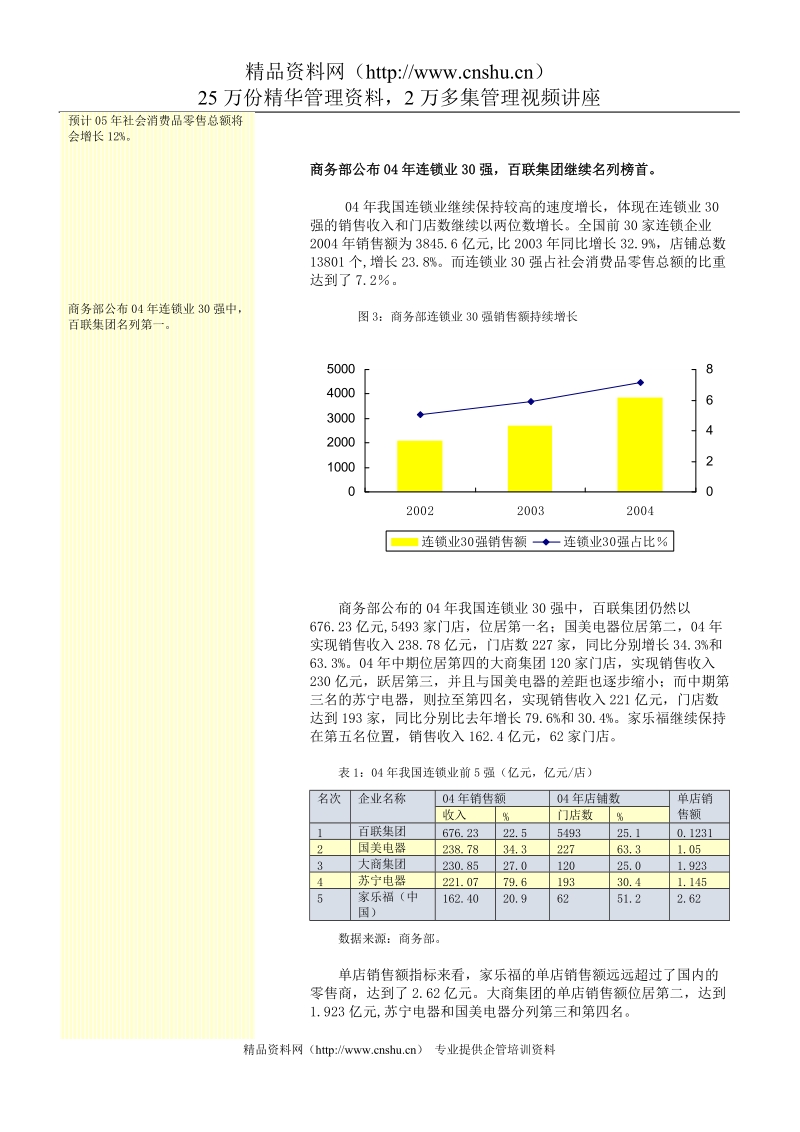 零售行业动态1.doc_第3页