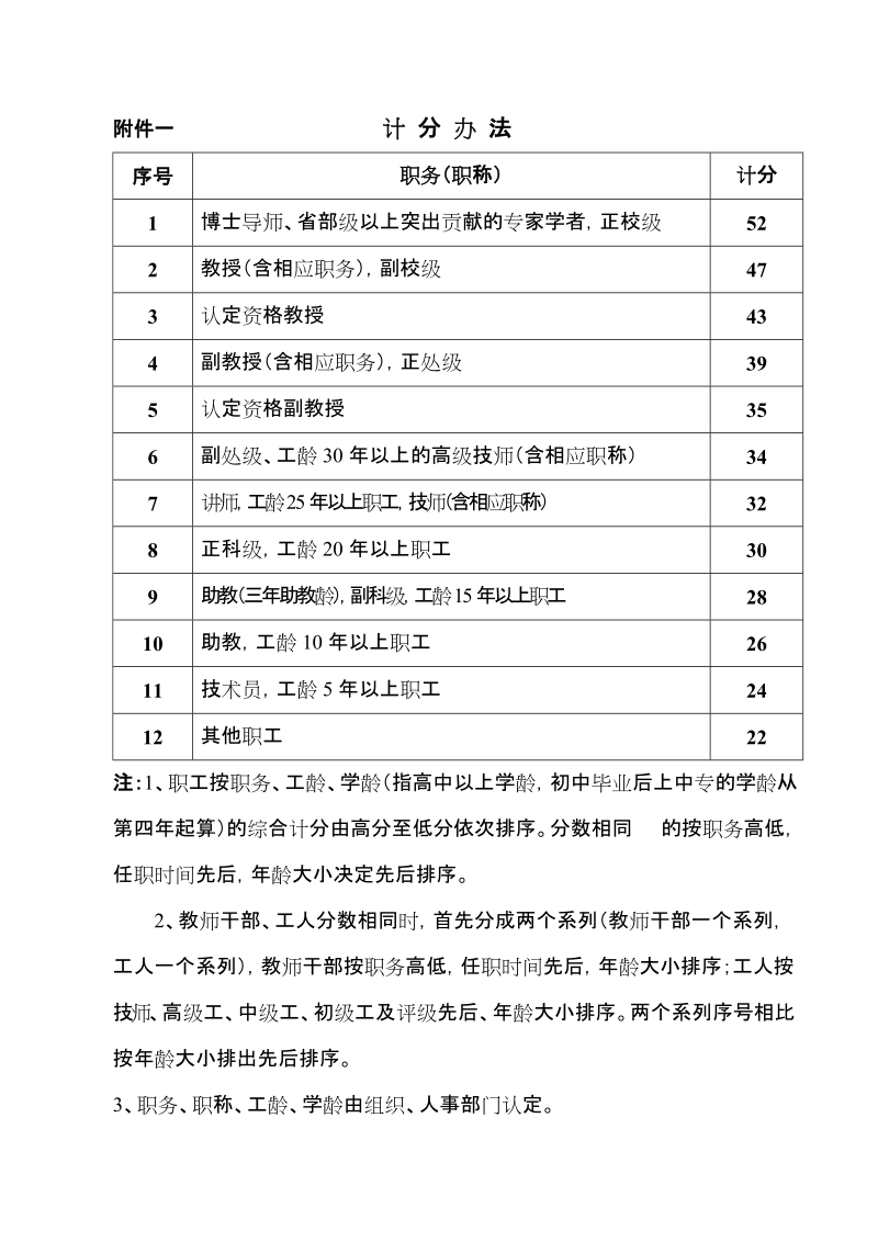 附件一 计分办法.doc_第1页