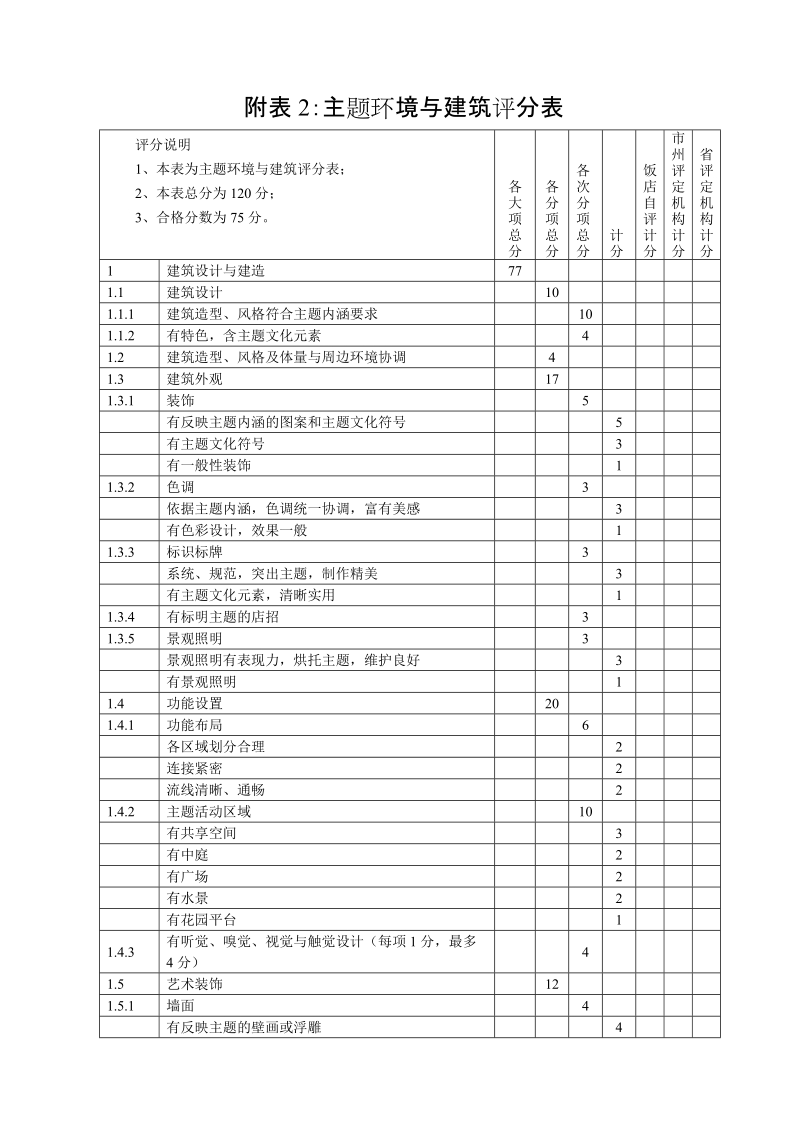 附表2：主题环境与建筑评分表.doc_第1页