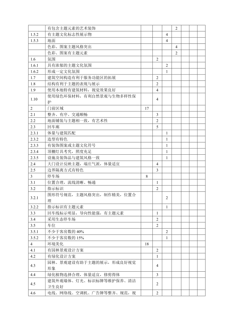 附表2：主题环境与建筑评分表.doc_第2页