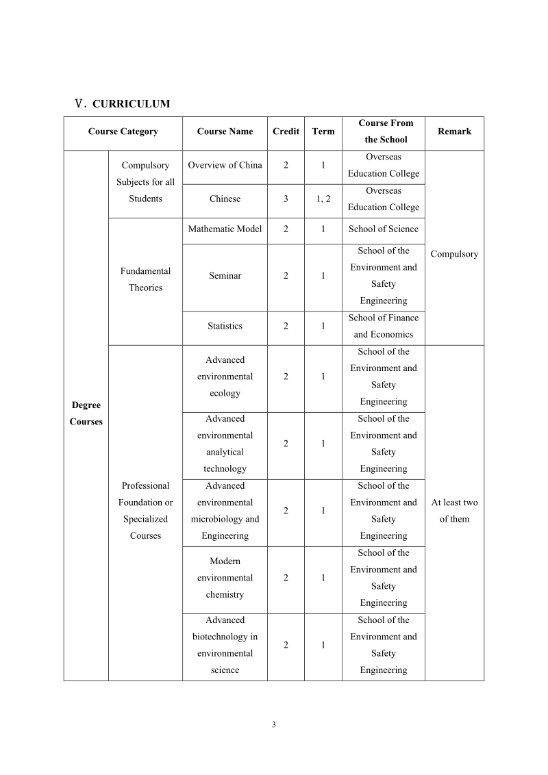 附件4、留学博士研究生培养方案英文版.doc_第3页