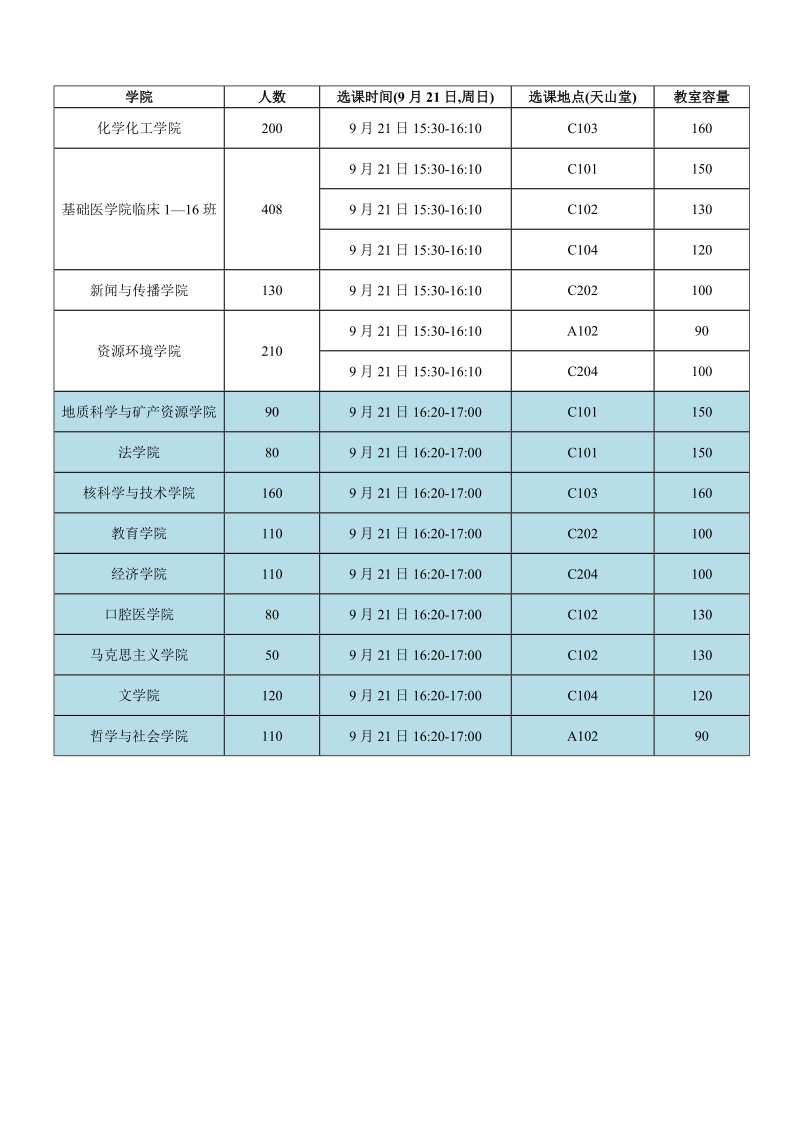 附件12014级本科生教务管理系统操作培训及体育选课安排.doc_第2页