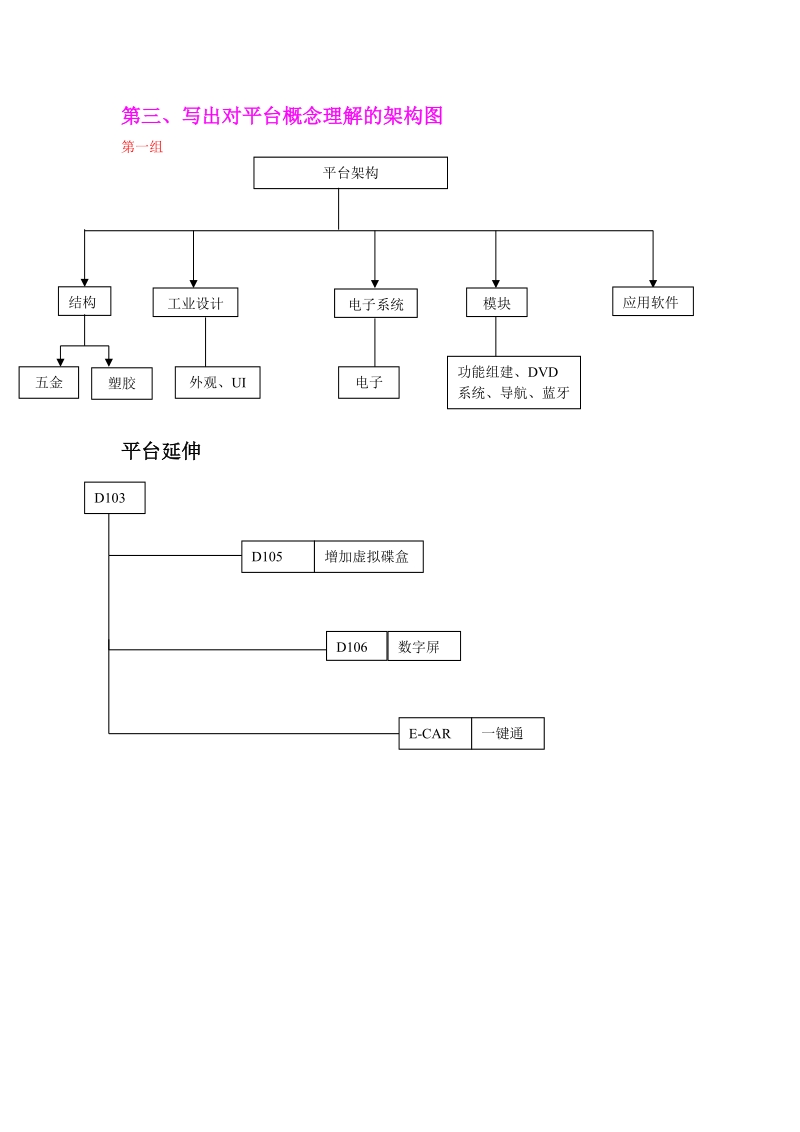 《卓越的产品管理高级实务》培训记.doc_第3页