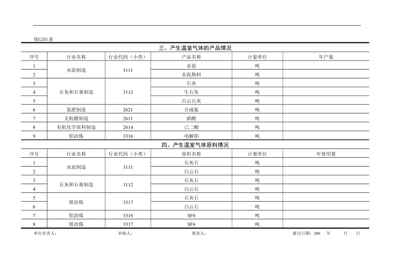 安全标准化文件.doc_第3页