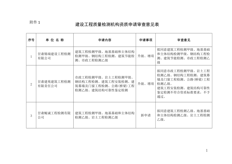 甘肃省住房和城乡建设厅关于建筑.doc_第1页