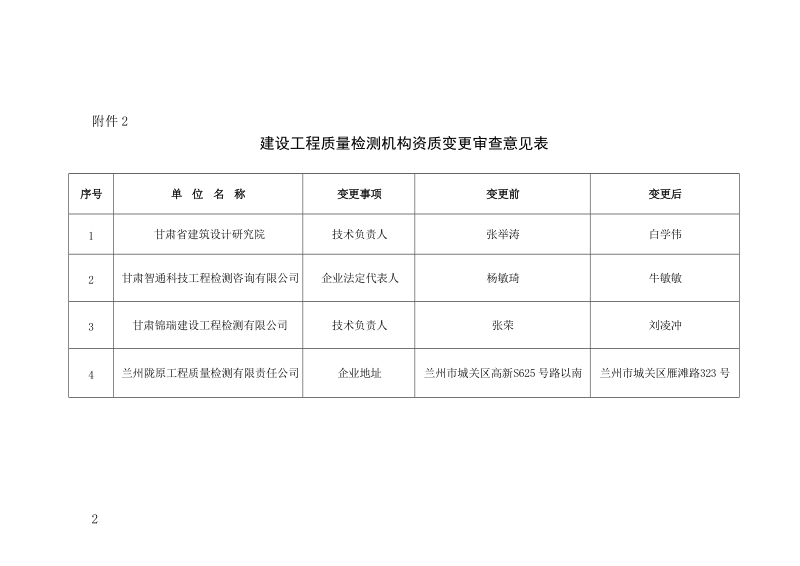 甘肃省住房和城乡建设厅关于建筑.doc_第2页