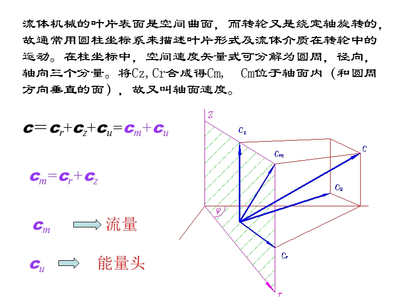 叶轮中的流动速度和分解.ppt_第1页