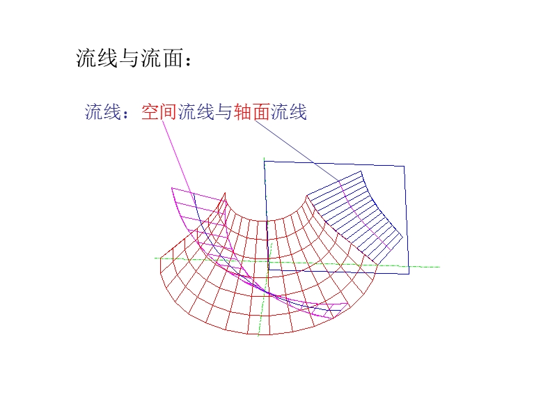 叶轮中的流动速度和分解.ppt_第3页