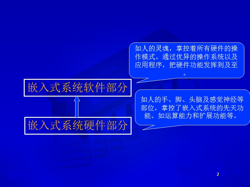 （三）嵌入式硬件系统概论.ppt_第2页