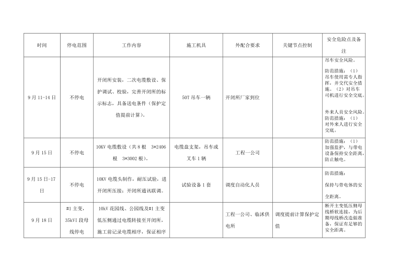 35kvxxx变电站10kv开关柜改造工程施工方案.doc_第3页