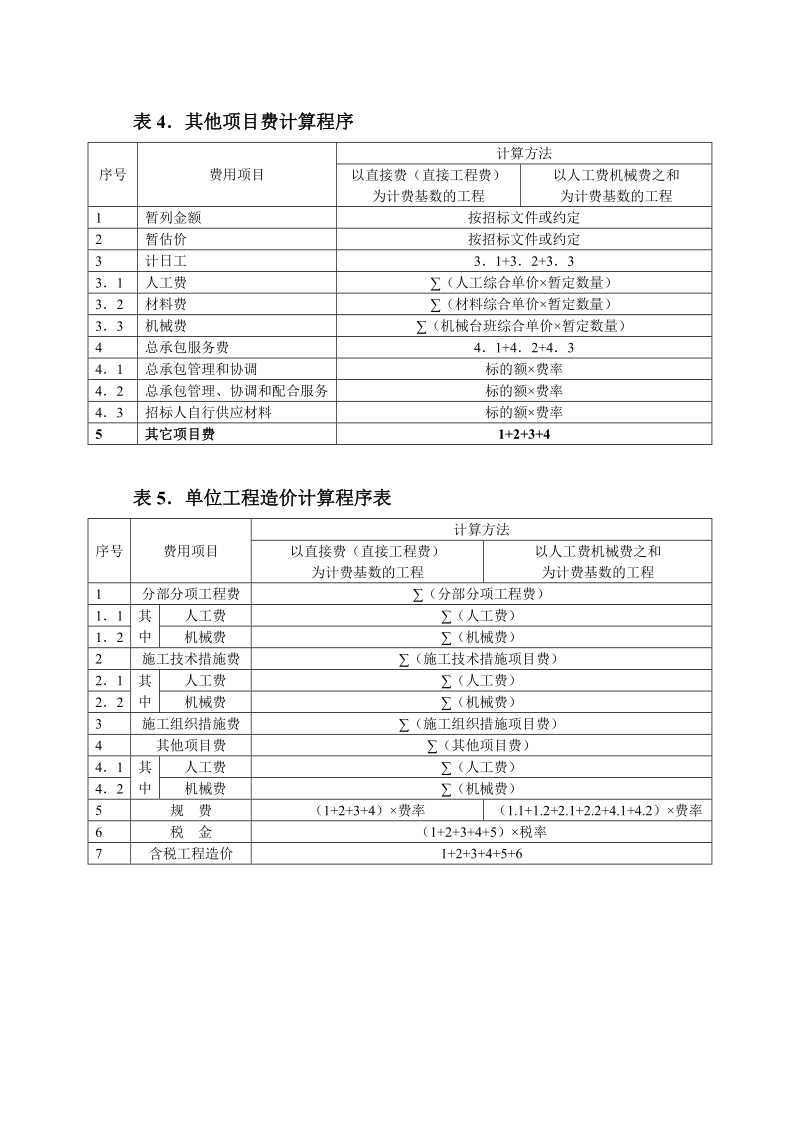 附件二：工程量清单计价计算程序.doc_第2页