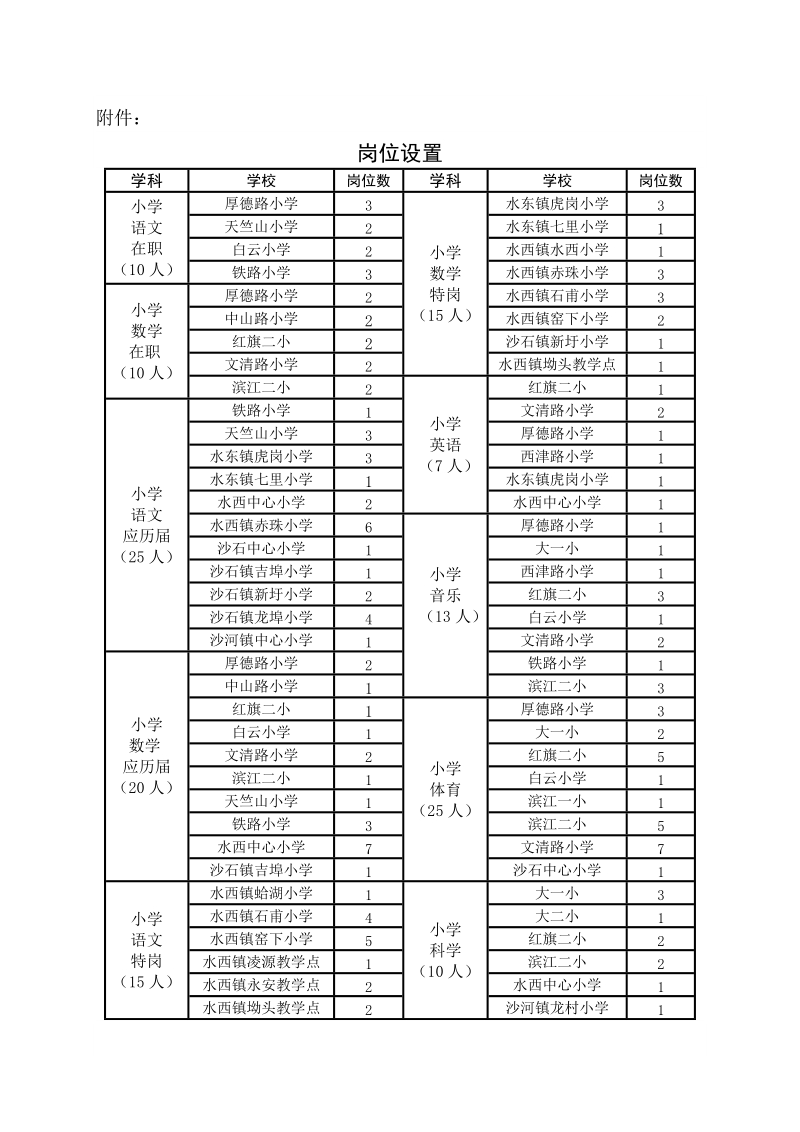 赣州市章贡区2014年新招聘中小学教师岗位分配方案.doc_第1页