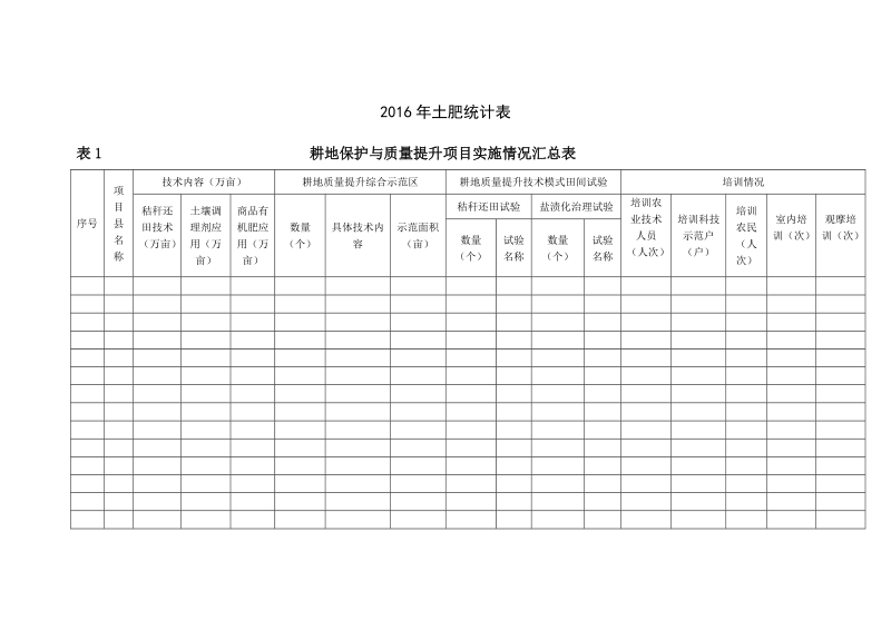 附件3 2014年土肥技术总结要求.doc_第2页