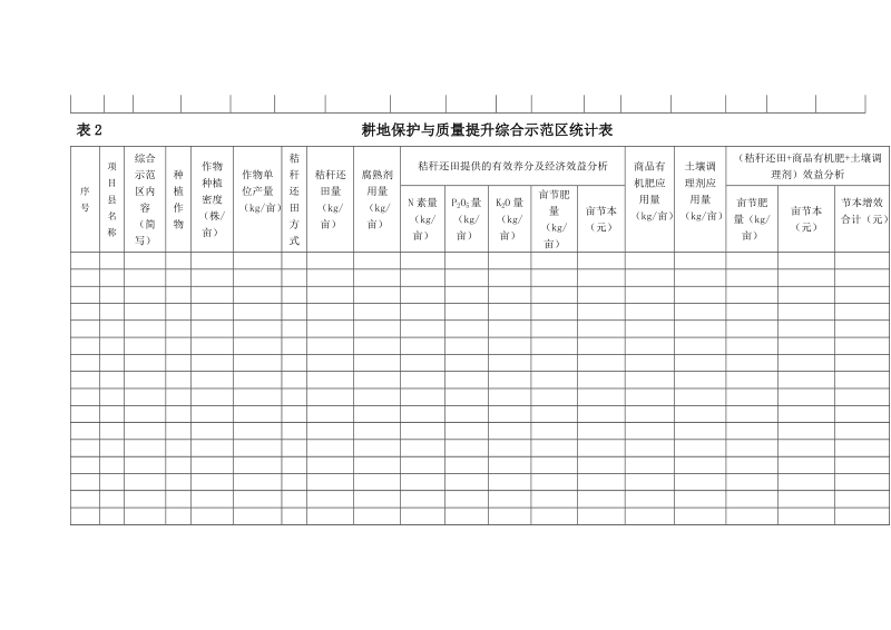 附件3 2014年土肥技术总结要求.doc_第3页