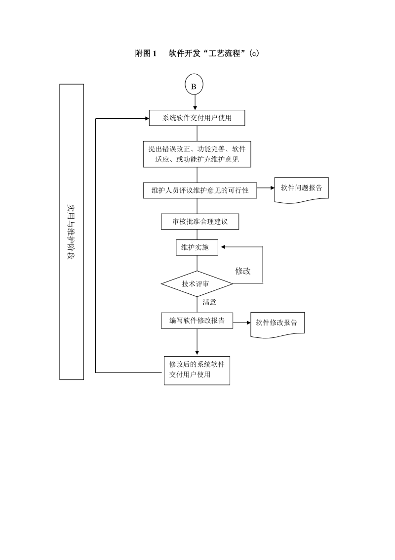 附图1 软件开发工艺流程&rdquo;（a）.doc_第3页