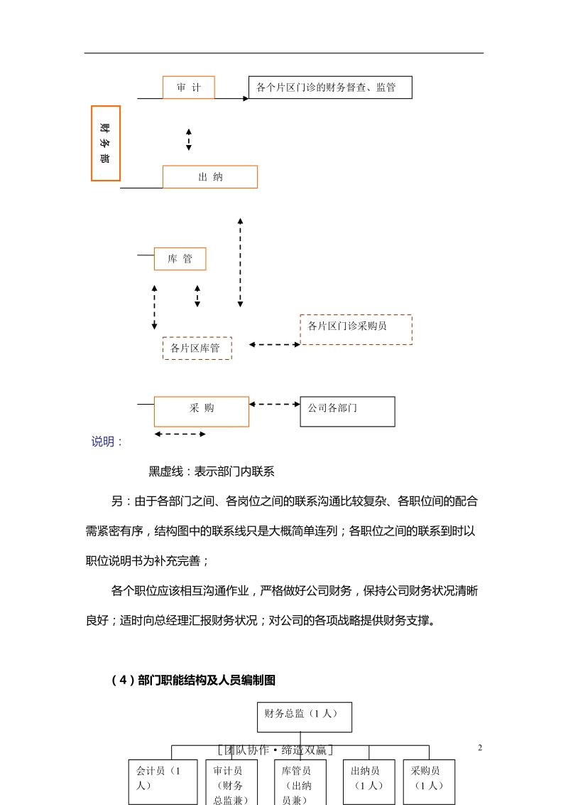 财务部各项制度.doc_第2页