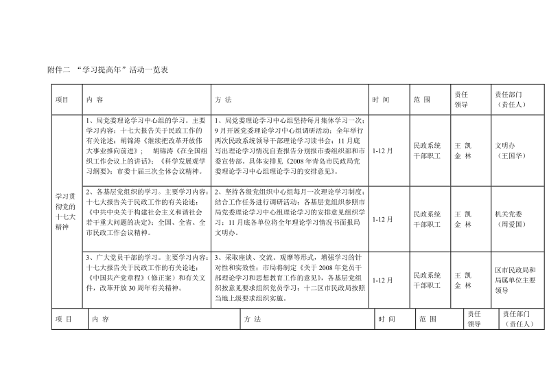 附件二 学习提高年&rdquo;活动一览表.doc_第1页