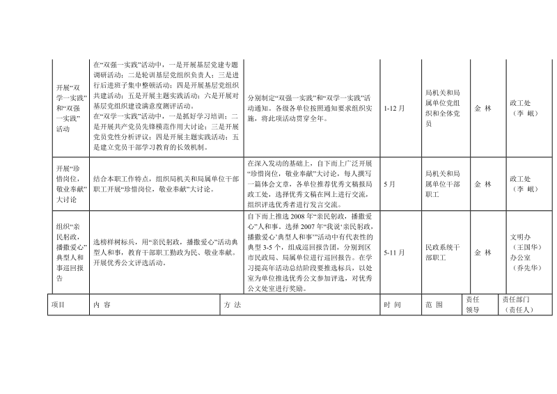 附件二 学习提高年&rdquo;活动一览表.doc_第2页