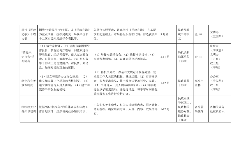 附件二 学习提高年&rdquo;活动一览表.doc_第3页